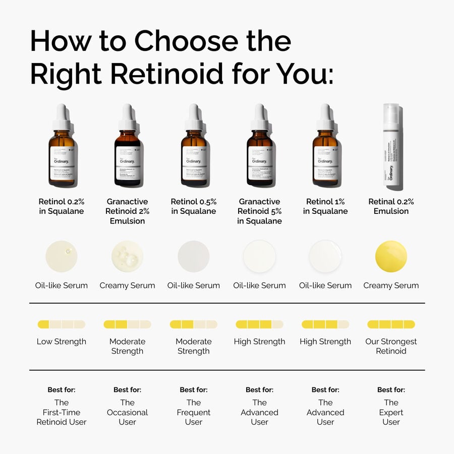 retinol-0-2-in-squalane-k6 FY25-D41247-ORD-Web-PDP-Rtnl-02pct-Sql-1x1-EN-5.jpg