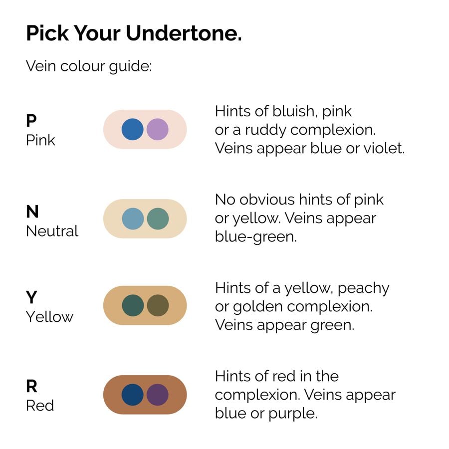 serum-foundation-l8 ORD-Web-PDP-Pick-Your-Serum-Foundation-Graphic_Frame-02.jpg