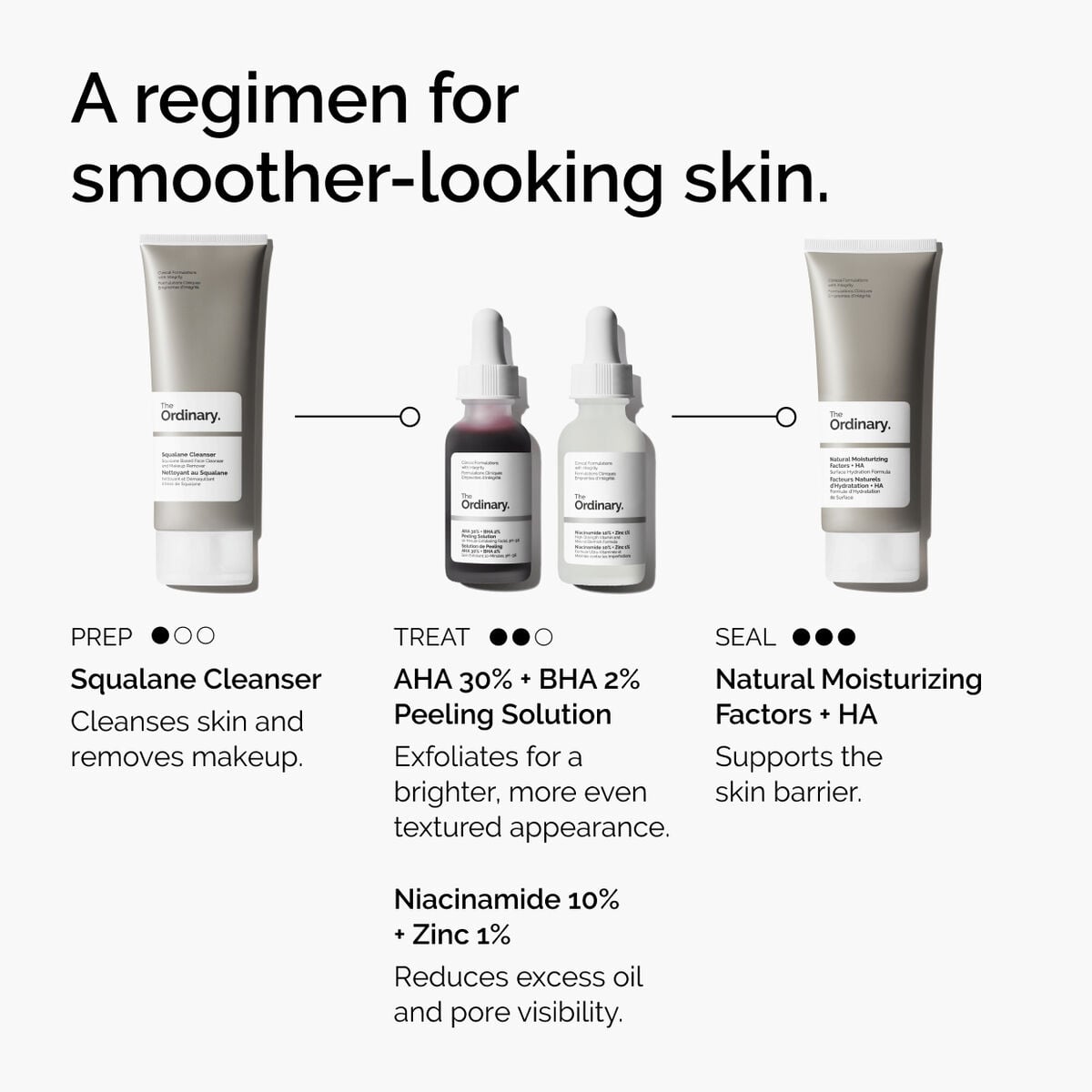 aha-30-bha-2-peeling-solution-s8 ord-aha-bha-peeling-solution-smooth-skin-regimen-graphic.jpg