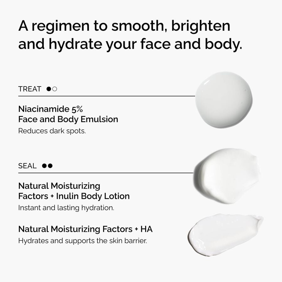 the-face-and-body-set-o6 rdn-the-face-and-body-set-regimen-graphic.jpg